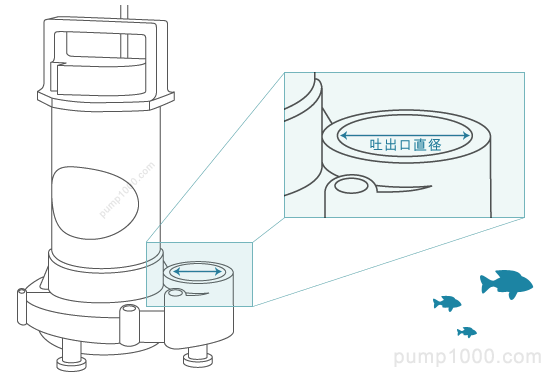 吐出口とは? 吐出口とは?
