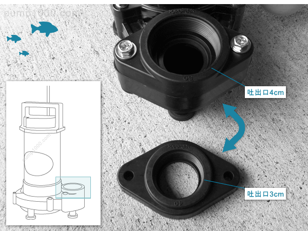 吐出口とは? 吐出口とは?