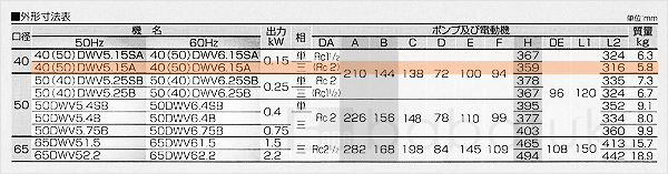 荏原(エバラ)40(50)DWV5.15A