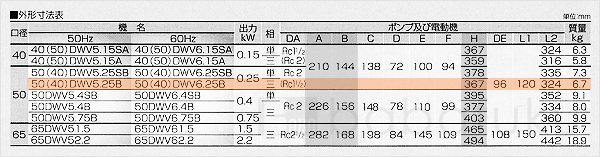 荏原(エバラ)50(40)DWV5.25B