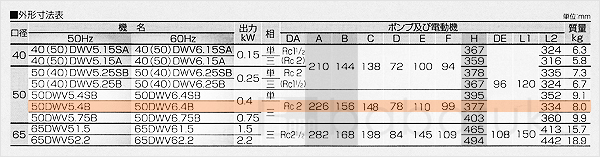 荏原(エバラ)50DWV5.4B