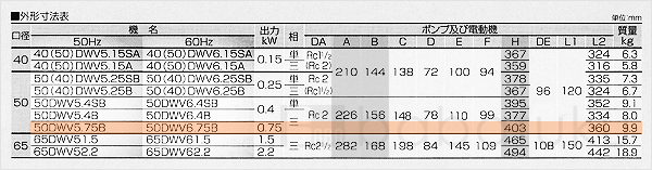 荏原(エバラ)50DWV5.75B