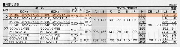 荏原(エバラ)40(50)DWV6.15SA