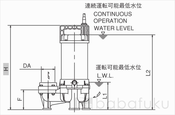 荏原(エバラ)65DWV62.2
