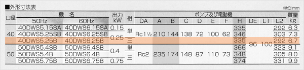 荏原(エバラ)40DWS5.25B