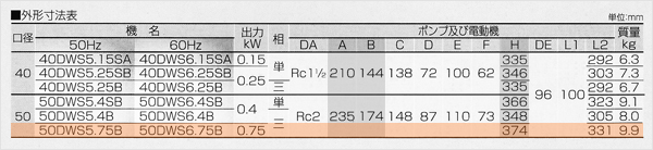 荏原(エバラ)50DWS5.75B 荏原(エバラ)50DWS5.75B
