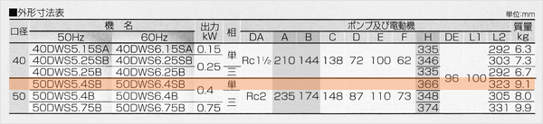 荏原(エバラ)50DWS6.4SB