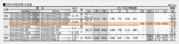 荏原(エバラ)50(40)DWVA5.25B 荏原(エバラ)50(40)DWVA5.25B