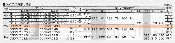 荏原(エバラ)50DWVA5.4SB