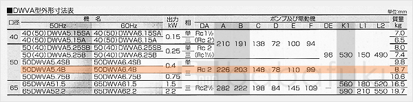 荏原(エバラ)50DWVA5.4B 荏原(エバラ)50DWVA5.4B