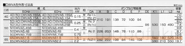 荏原(エバラ)65DWVA51.5