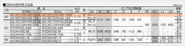 荏原(エバラ)40(50)DWVA6.15SA