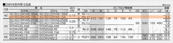 荏原(エバラ)40(50)DWVA6.15A