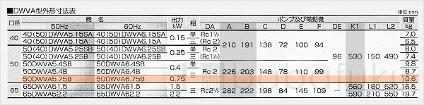 荏原(エバラ)50DWVA6.75B