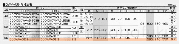 荏原(エバラ)65DWVA62.2