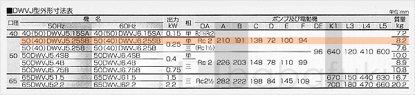 荏原(エバラ)50(40)DWVJ5.25SB