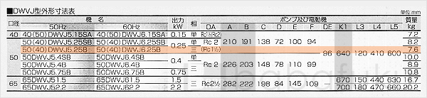 荏原(エバラ)50(40)DWVJ5.25B