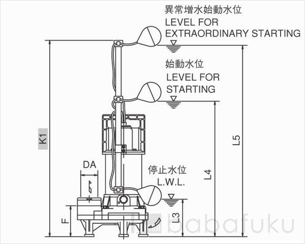 荏原(エバラ)50DWVJ5.4SB