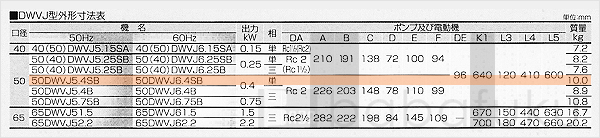 荏原(エバラ)50DWVJ5.4SB