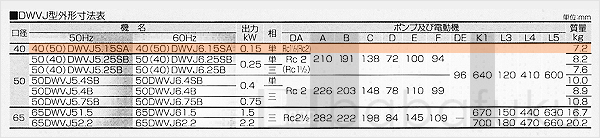 荏原(エバラ)40(50)DWVJ6.15SA