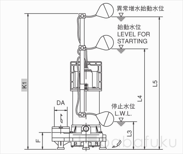 荏原(エバラ)50DWSJ6.4SB