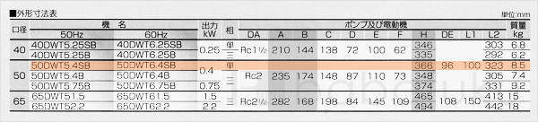 荏原(エバラ)50DWT5.4SB