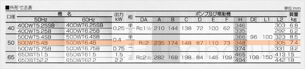 荏原(エバラ)50DWT5.4B 荏原(エバラ)50DWT5.4B