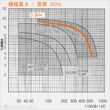荏原(エバラ)65DWT51.5