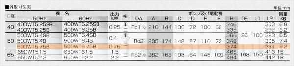 荏原(エバラ)50DWT6.75B 荏原(エバラ)50DWT6.75B