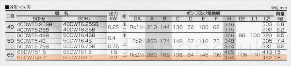 荏原(エバラ)65DWT62.2 荏原(エバラ)65DWT62.2
