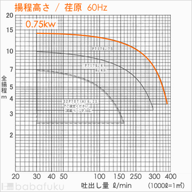 荏原(エバラ)PONTOS7176.75