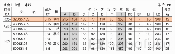 荏原(エバラ)32DS5.15S 荏原(エバラ)32DS5.15S