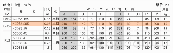 荏原(エバラ)40DS5.25S