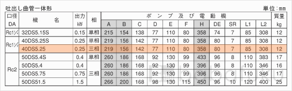 荏原(エバラ)40DS5.25 荏原(エバラ)40DS5.25