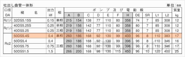 荏原(エバラ)50DS5.4S