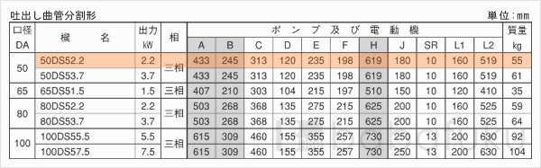 荏原(エバラ)50DS52.2 荏原(エバラ)50DS52.2