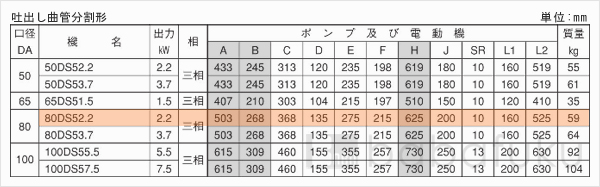 荏原(エバラ)80DS52.2