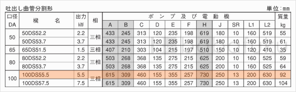 荏原(エバラ)100DS55.5