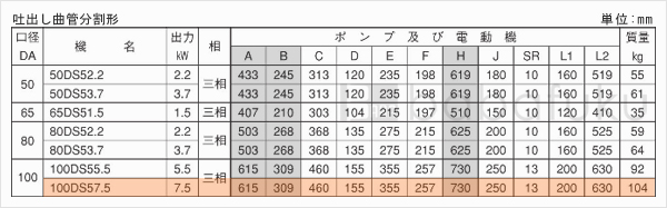 荏原(エバラ)100DS57.5