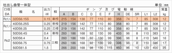 荏原(エバラ)32DS6.15S 荏原(エバラ)32DS6.15S