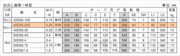 荏原(エバラ)40DS6.25S