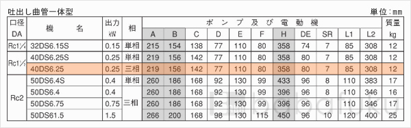 荏原(エバラ)40DS6.25
