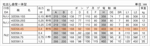 荏原(エバラ)50DS6.4S