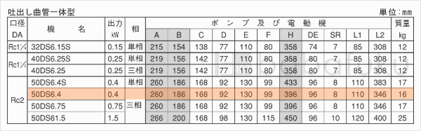 荏原(エバラ)50DS6.4