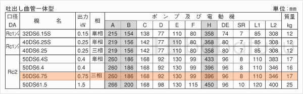 荏原(エバラ)50DS6.75 荏原(エバラ)50DS6.75