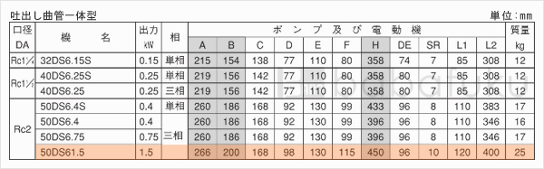 荏原(エバラ)50DS61.5 荏原(エバラ)50DS61.5