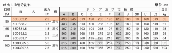 荏原(エバラ)50DS62.2