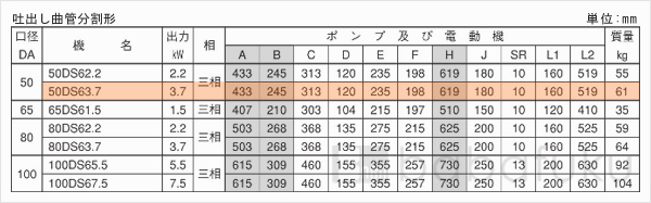 荏原(エバラ)50DS63.7
