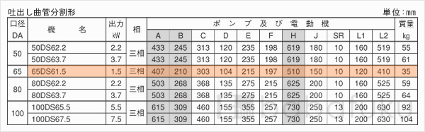 荏原(エバラ)65DS61.5 荏原(エバラ)65DS61.5