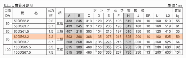 荏原(エバラ)80DS62.2